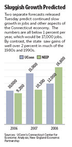 Sluggish Growth Predicted - A Graph