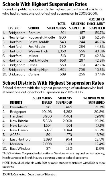 Comparing Suspension Rates