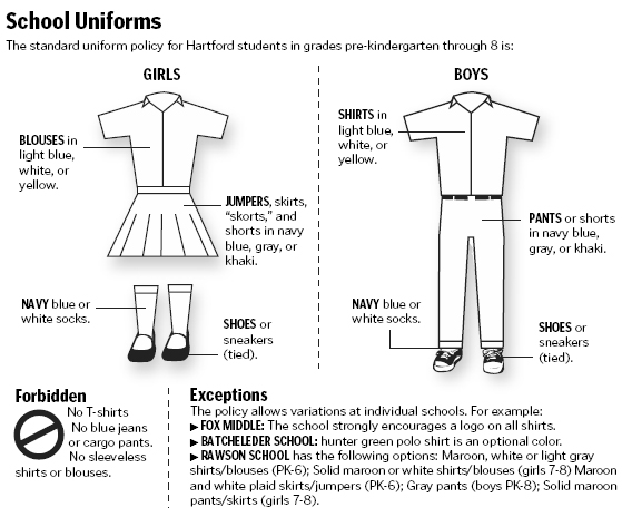 school uniforms in public schools graph