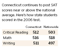 SAT Scores Connecticut vs Nation